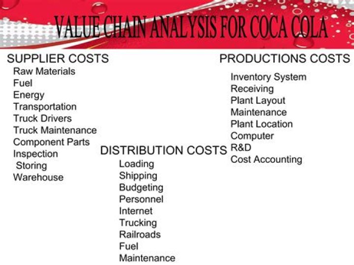 Coca Cola Inventory Management PDF: Optimize Supply Chain Efficiency