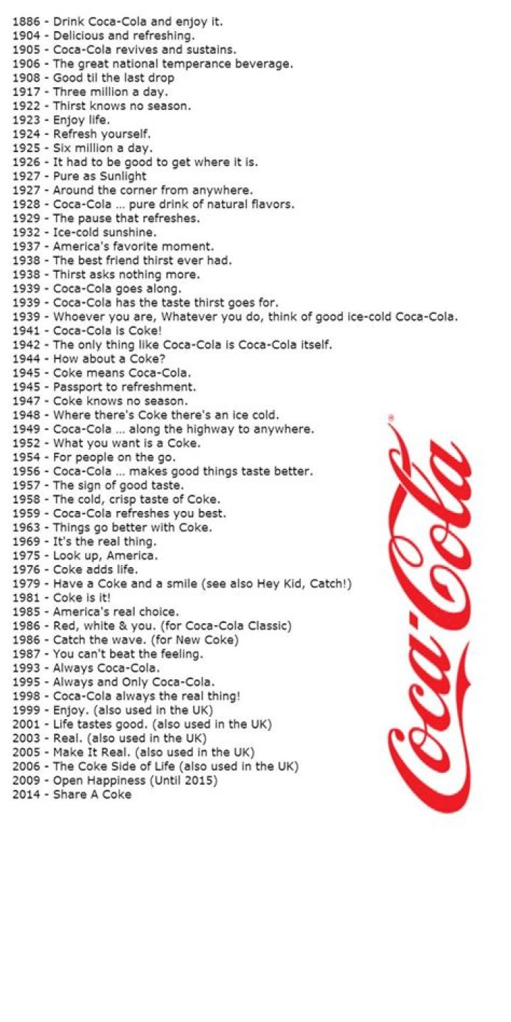 Free Coca Cola Name List PDF Download