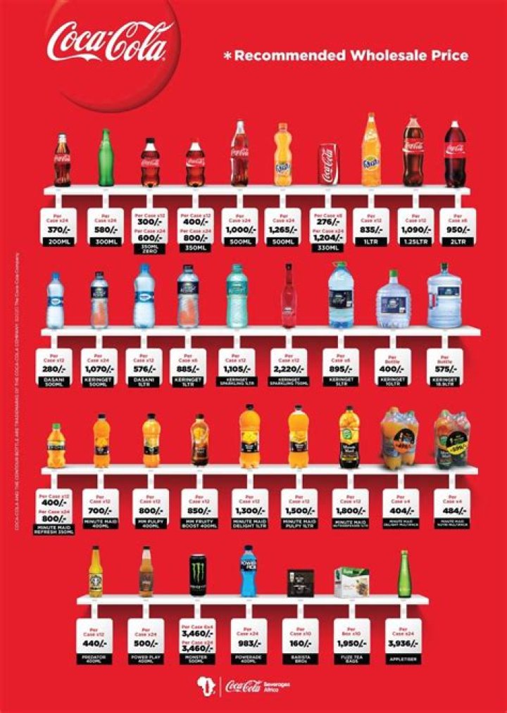 Coca-Cola 2023 Product List PDF: Complete Guide to All Flavors & Variants