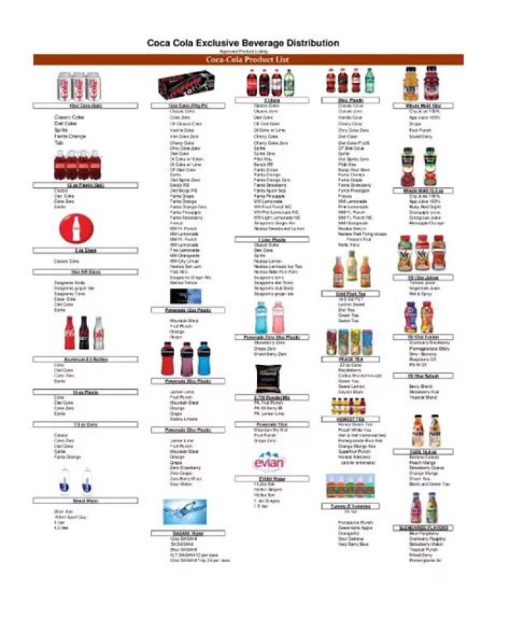 Coca Cola Products List PDF – Free Download Now