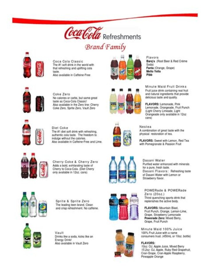 Complete Coca-Cola Products List PDF – Download Full Breakdown