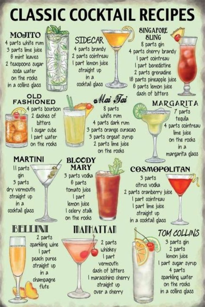 Cocktail Cheat Sheet PDF: Master 50 Classic Cocktails Instantly