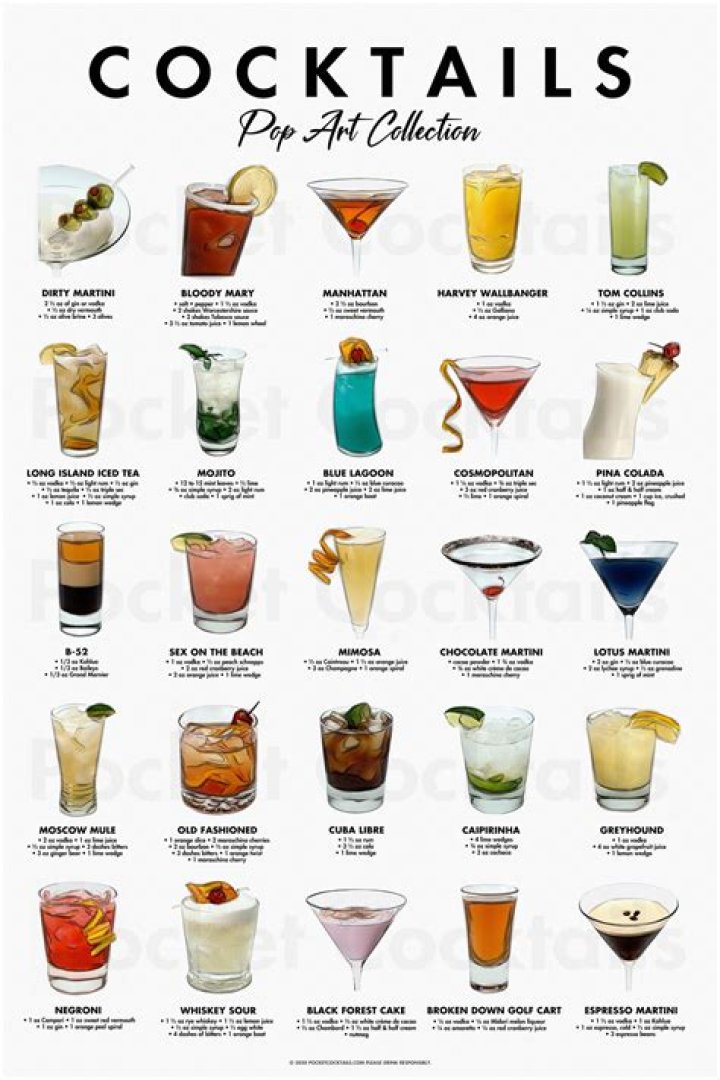Complete Cocktail List PDF – Perfect for Bartenders & Home Mixologists