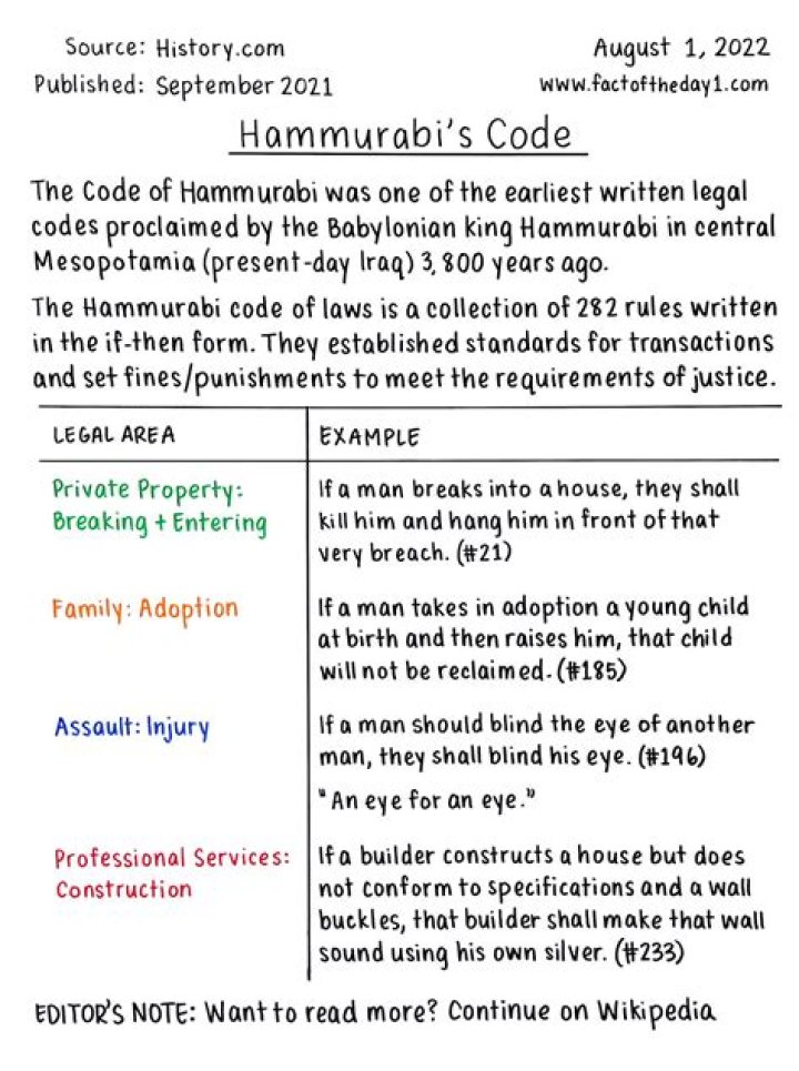 Complete Code of Hammurabi Laws List in PDF Format
