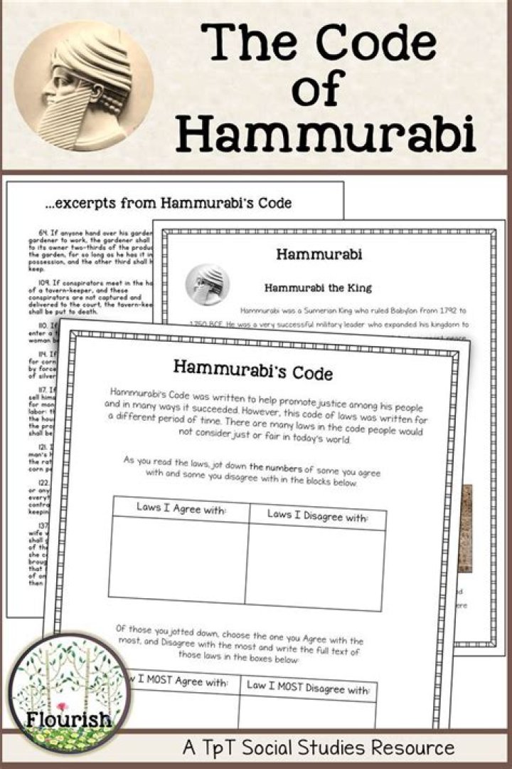 Code of Hammurabi PDF Worksheet for Studying Ancient Law