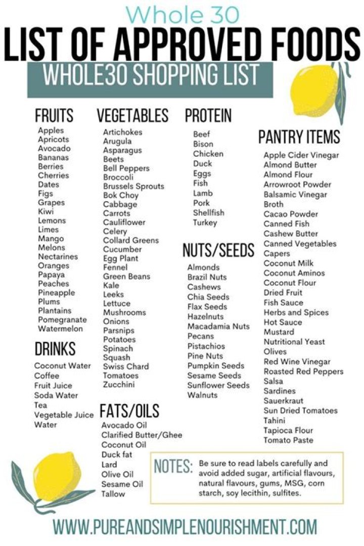 Code Red-Approved Emergency Food List PDF for Crisis Preparedness