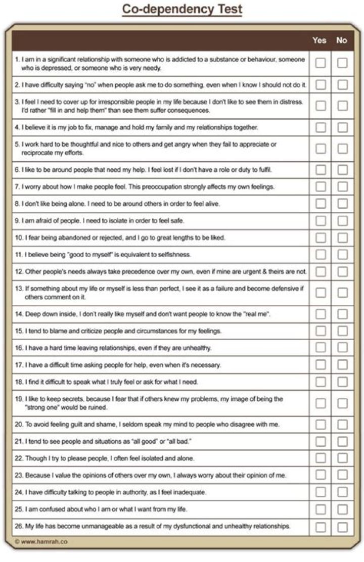Codependency Worksheets for Adults PDF: Heal Relationships with Practical Tools