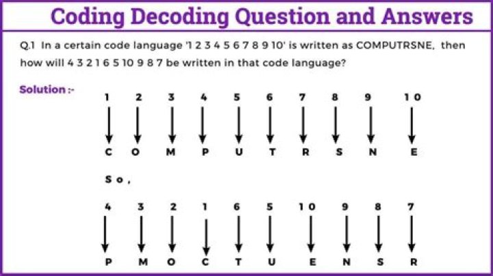 Coding Decoding Questions PDF with Answers: Master Problem Solving