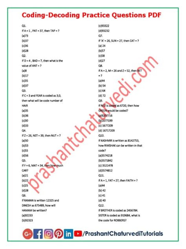 Master Coding Questions PDF: Practice & Learn with Top Exercises