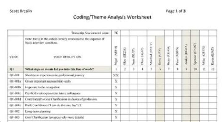 Coding Sheet for Content Analysis PDF – Boost Your Data Insights