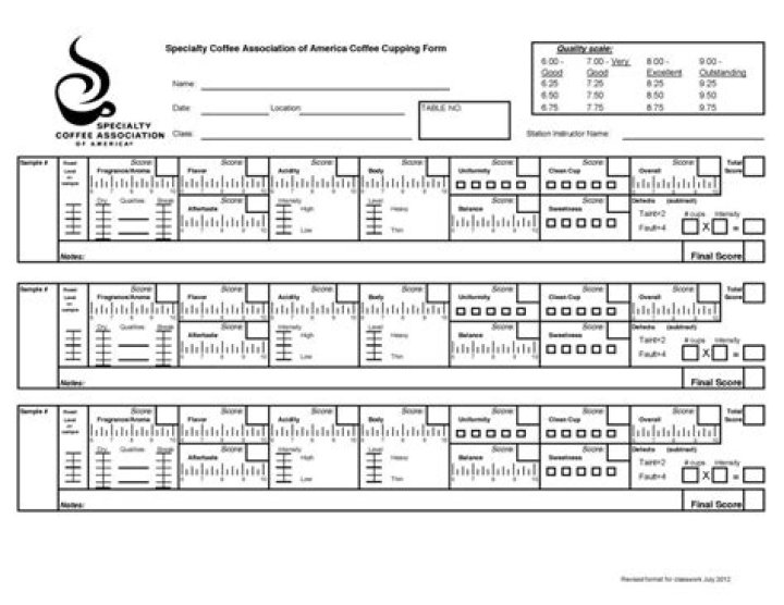 Coffee Cupping Sheet PDF: Master Flavor Profiles with Expert Tasting Forms