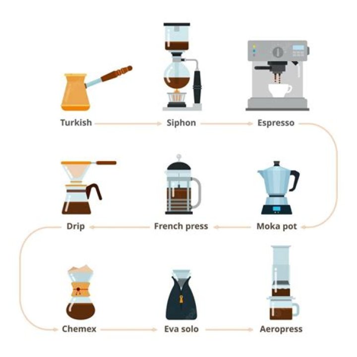 Coffee Shop Equipment List with Pricing – Affordable Coffee Shop Supplies PDF