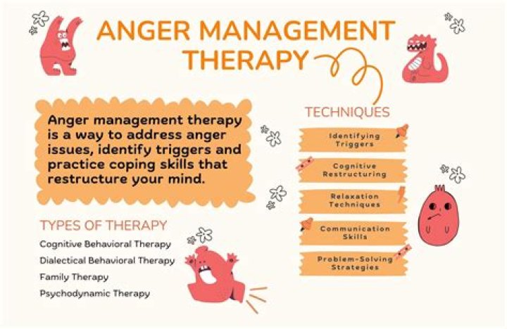 Cognitive Behavioral Therapy for Anger Management: Proven PDF Guide