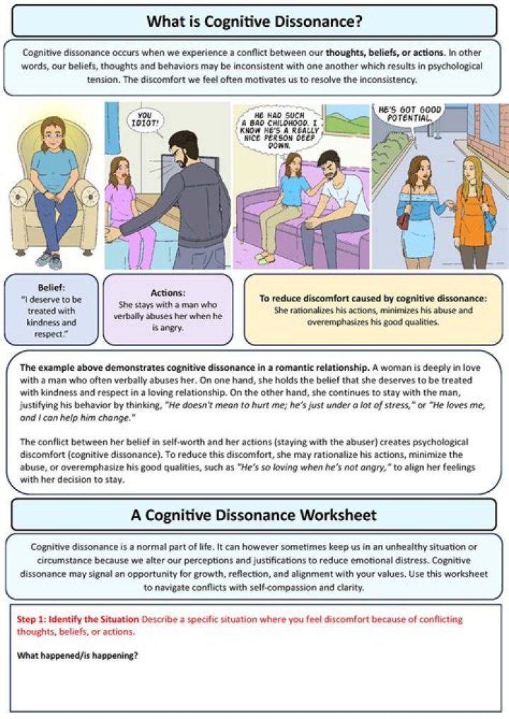 Cognitive Dissonance Worksheet PDF: Identify & Resolve Mental Conflicts