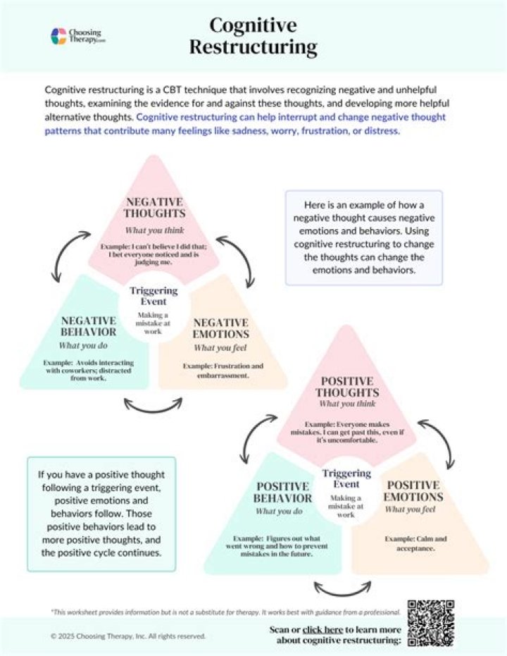 Cognitive Restructuring Worksheet PDF: Transform Negative Thoughts