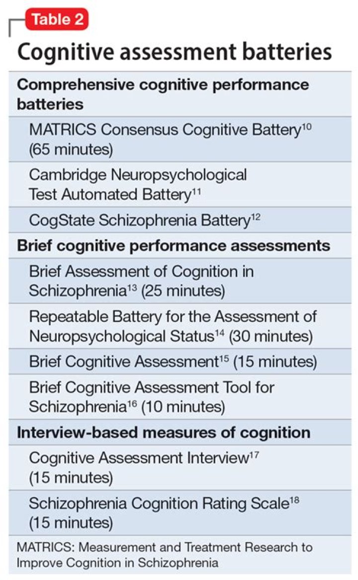 Cognitive Test Battery for Global Aphasia: Free PDF Download