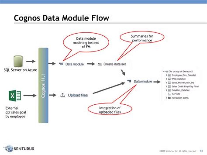 Cognos Data Manager Tutorial PDF: Step-by-Step Guide to Mastering Data Management