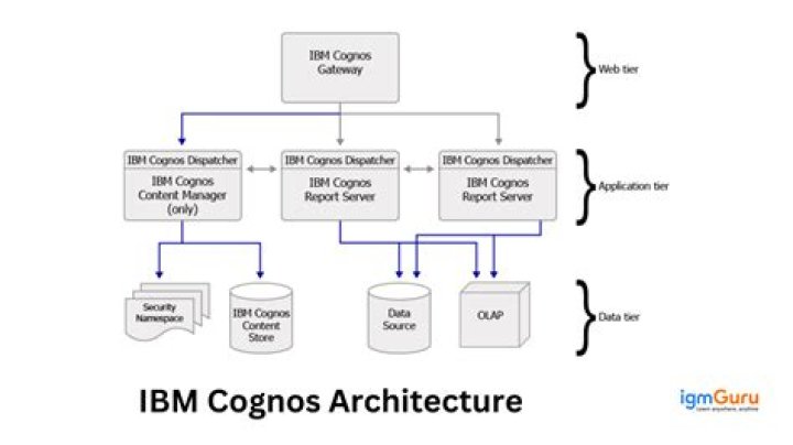 Cognos Data Manager User Guide PDF: Step-by-Step Tutorial