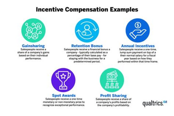 Cognos Incentive Compensation Management PDF: Optimize Employee Rewards