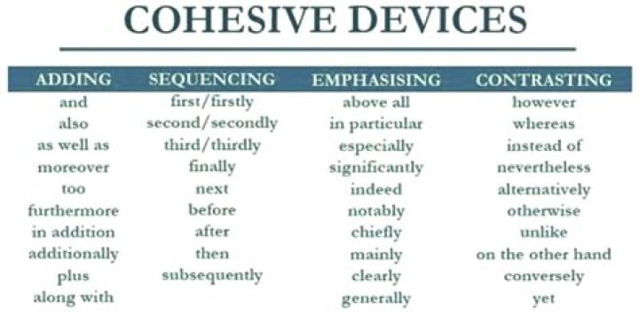 Cohesive Devices Worksheet PDF: Boost Your Writing Skills