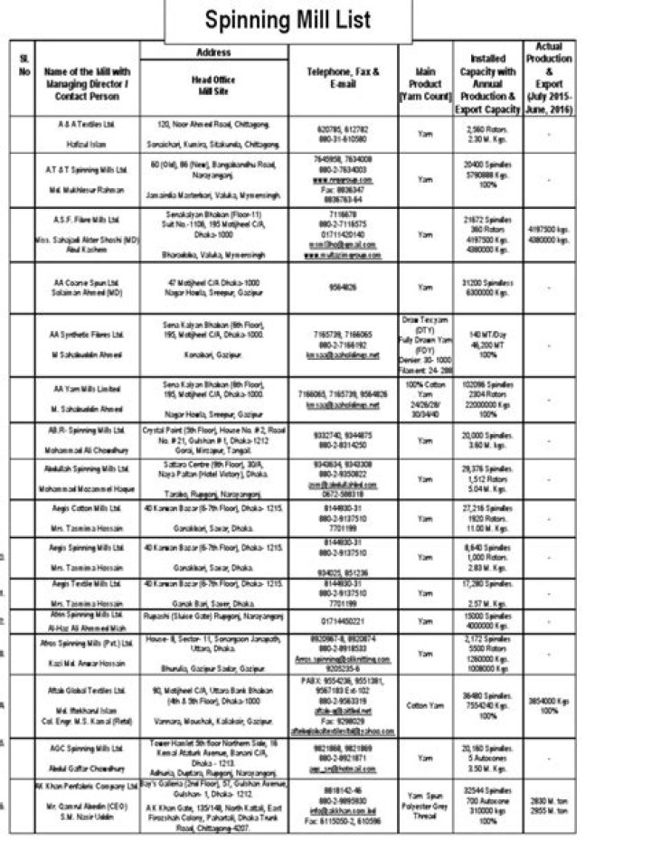Coimbatore Spinning Mills List PDF: Comprehensive Guide to Major Mills