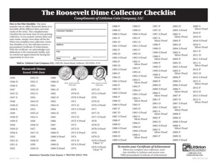 Essential Coin Collecting Cheat Sheet PDF – Quick Reference Guide