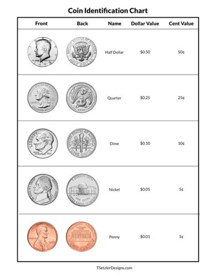 Top Coin Value List PDF: Real-Time Crypto Prices & Trends