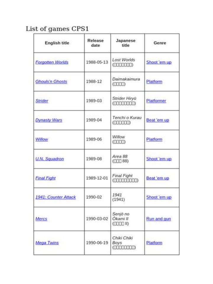 Complete CoinopsX Games List PDF – Play, Track & Compare All Titles