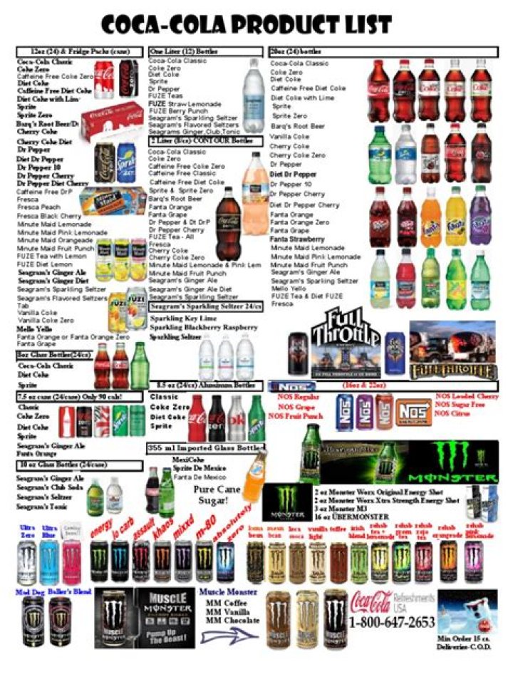 Complete Coke Products List PDF for Buyers & Businesses
