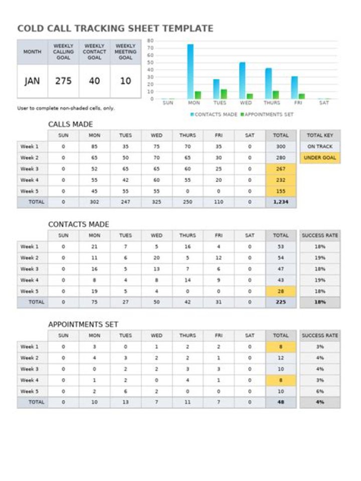 Cold Call Tracking Sheet PDF: Track Calls Easily