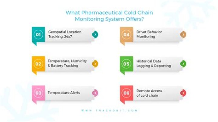 Cold Chain Management in Pharmacy PDF: Ensuring Drug Safety and Compliance