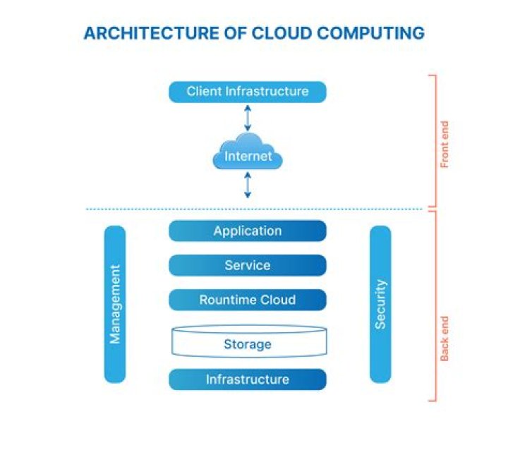 Collaborating on Cloud Project Management: Expert PDF Guide