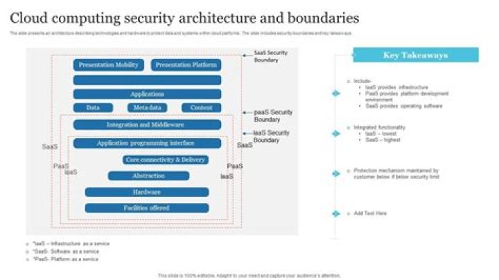 Collaboration-Based Cloud Computing Security Management Framework PDF