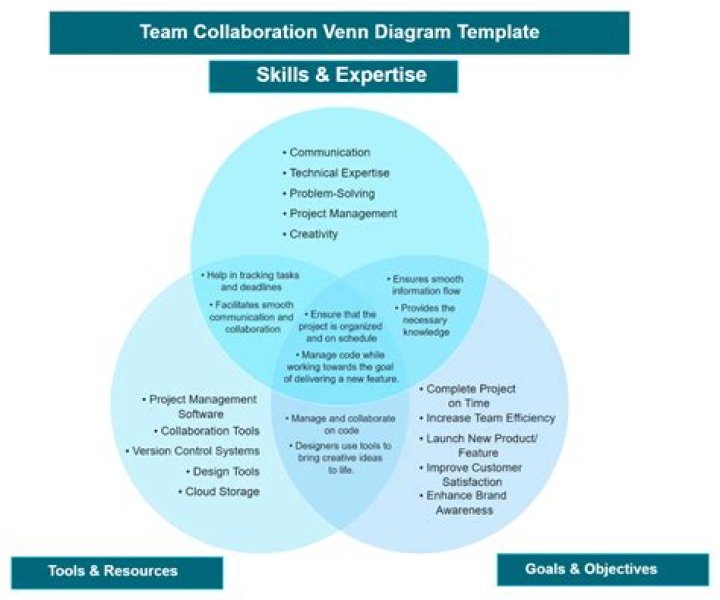 Master Collaborative Design Management with PDF Templates