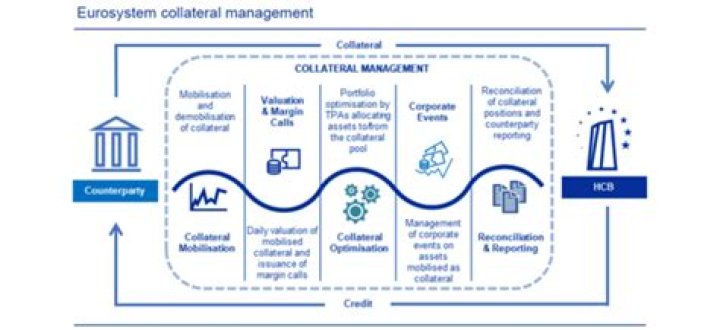 Collateral Management System PDF: Optimize Your Asset Control & Risk Management