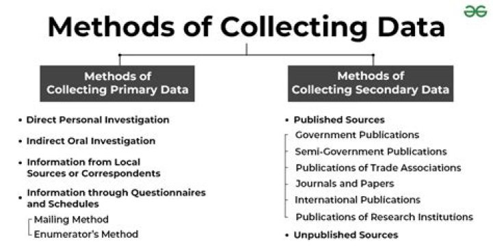 Master PDF Form Data Collection & Management on YouTube
