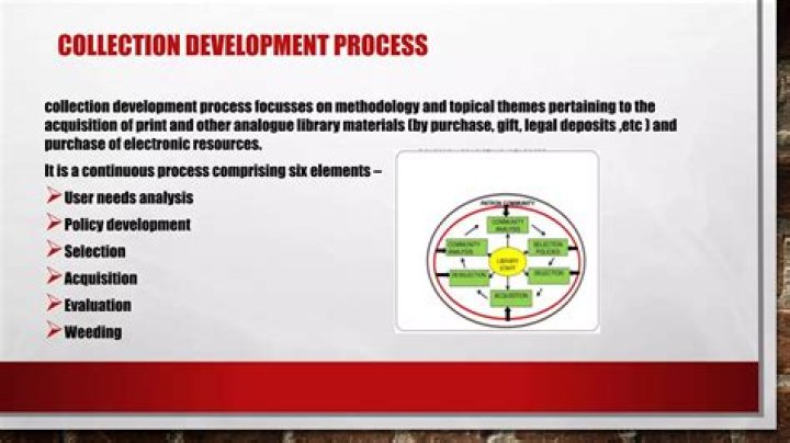 Master Collection Development & Management: Essential PDF Guide