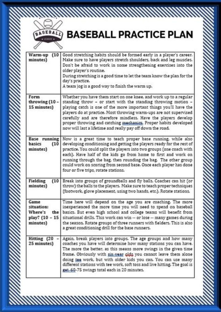 Free College Baseball Practice Plans PDF – Perfect for Teams & Coaches