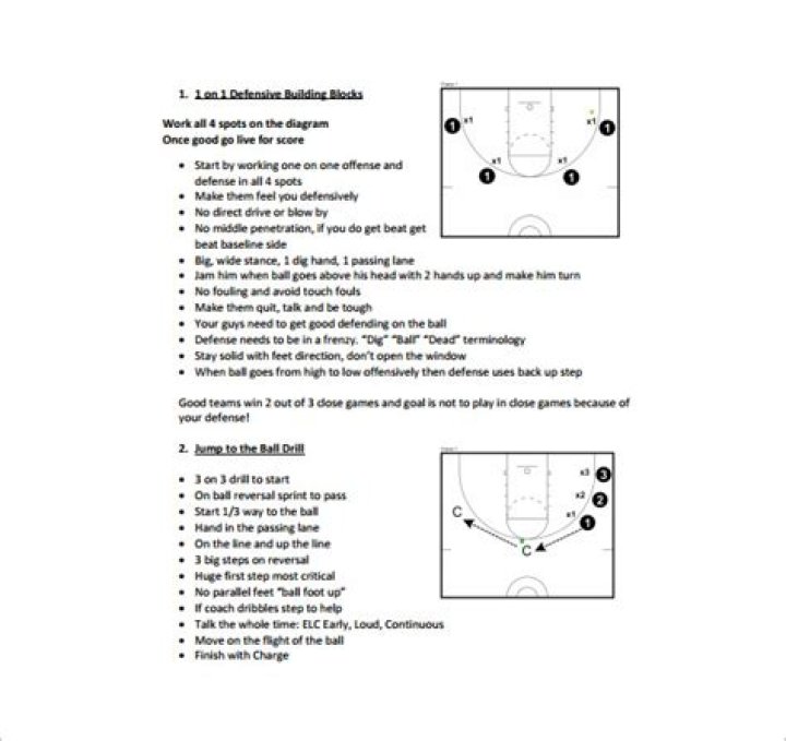 College Basketball Practice Plan PDF – Training Schedule & Drills