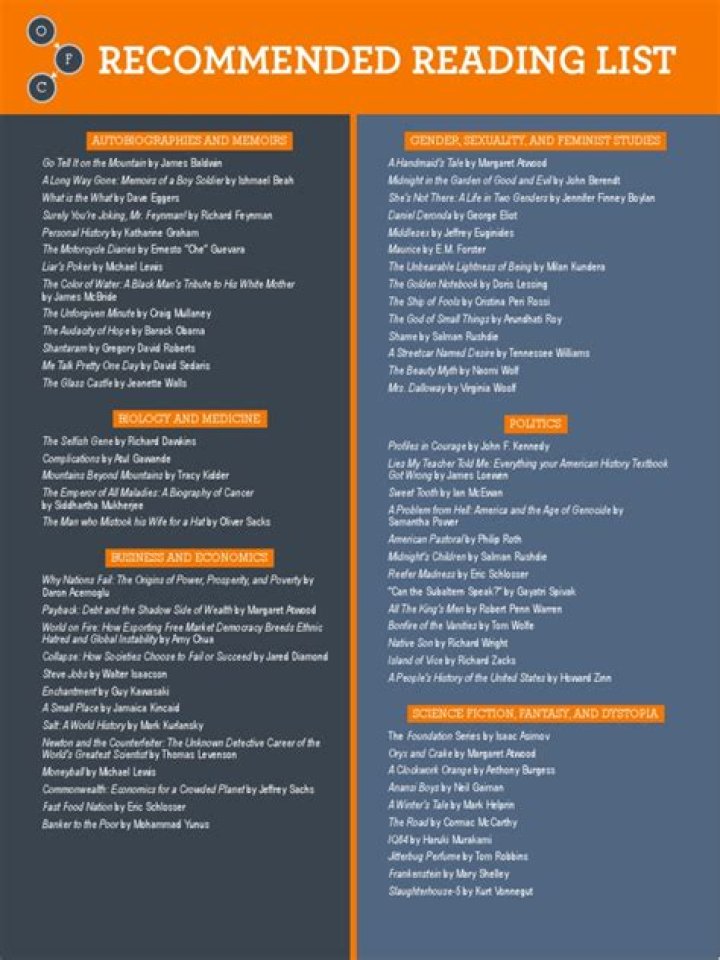 College Board Recommended Reading List PDF: Boost College Admissions with Top Books