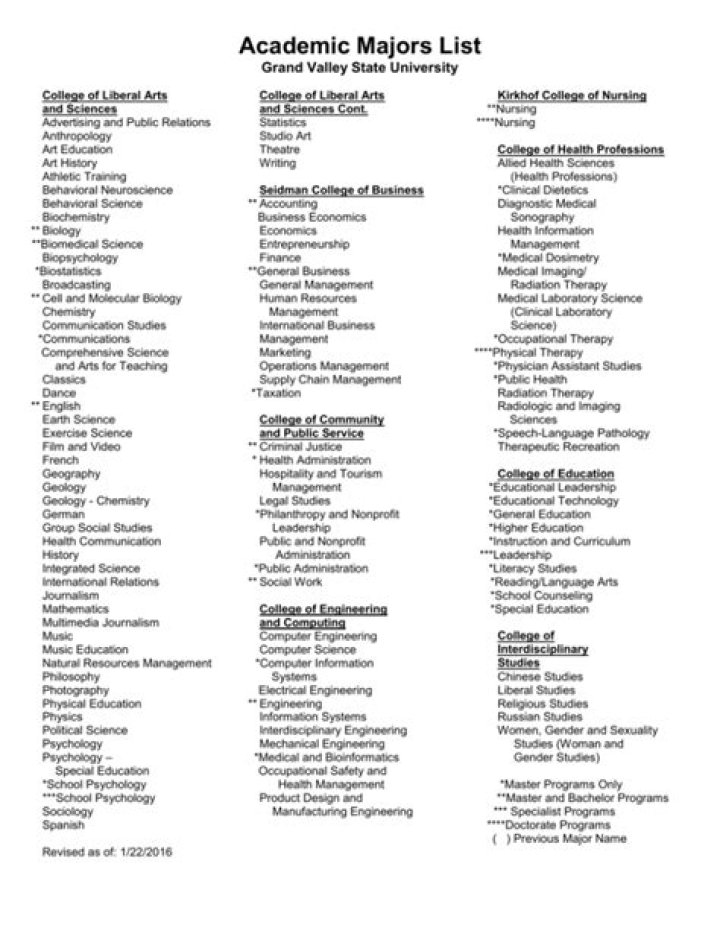 Complete College Majors List in PDF – All majors from A to Z
