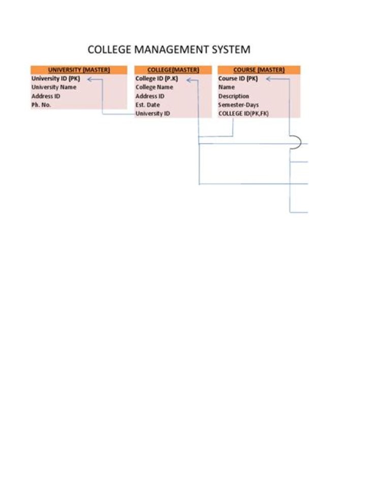 Download College Management System PDF for Efficient School Operations