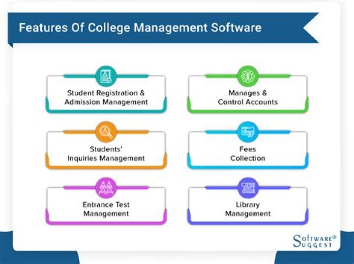 Top College Management System Software PDF for Streamlined Academic Operations