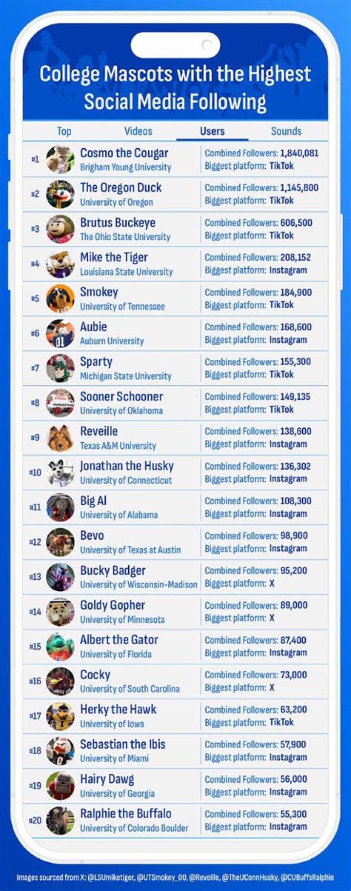 College Mascots List Alphabetical PDF: Free Download