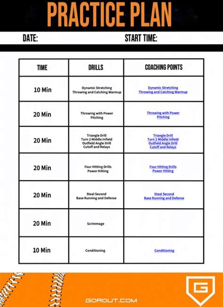College Softball Practice Plans PDF – Training Schedules & Drills