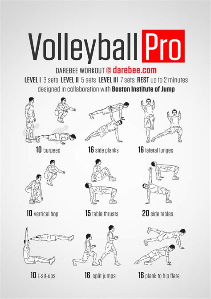 College Volleyball Workout Plan PDF: Boost Your Performance