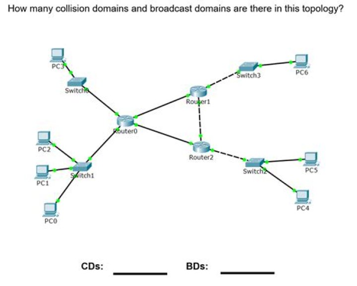 Collision and Broadcast Domain Questions PDF: Expert Answers