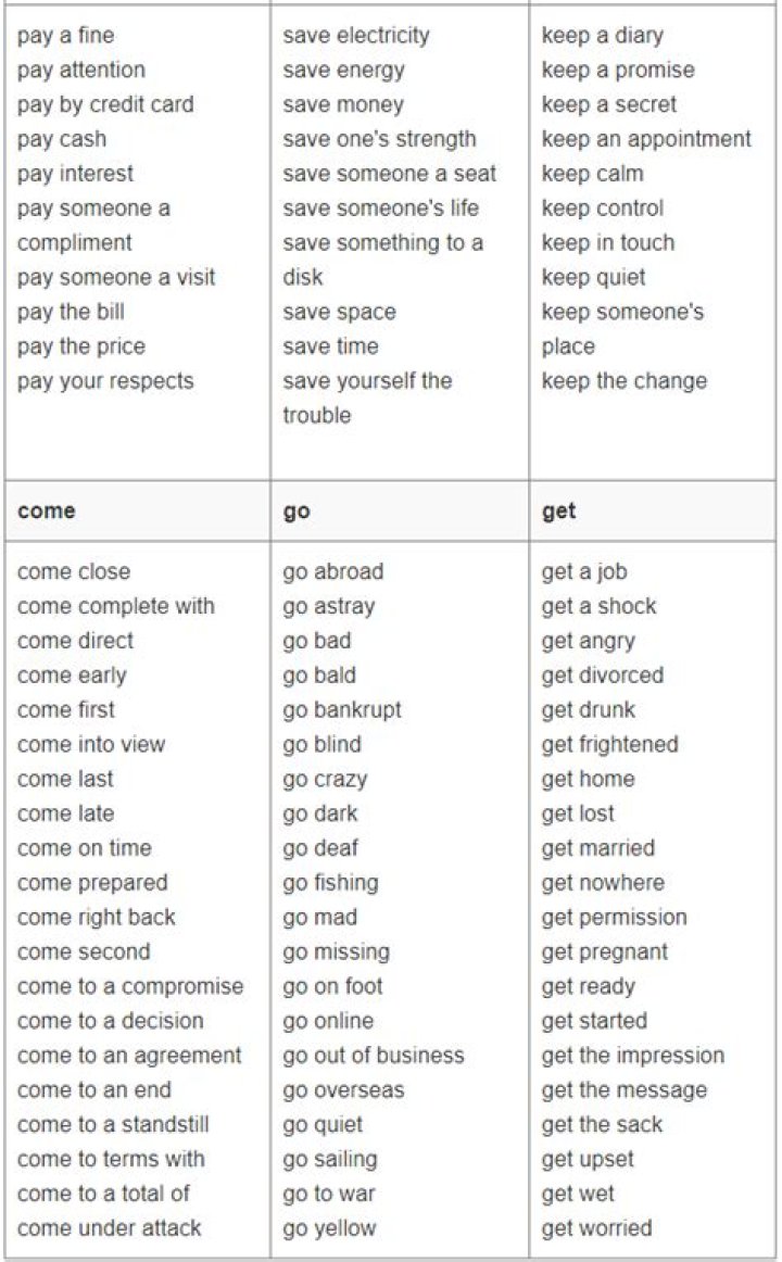 Collocations List PDF: Essential Phrases for Better Writing