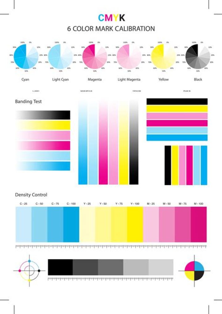 Color Test Chart PDF: Accurate Color Matching & Testing Guide