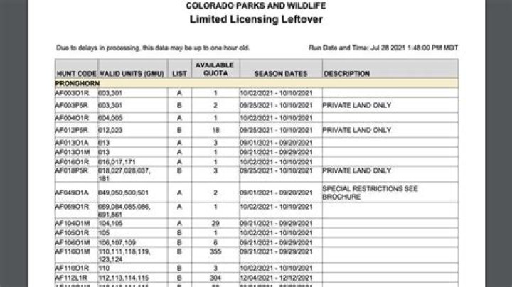 Colorado Leftover List PDF – Free Download